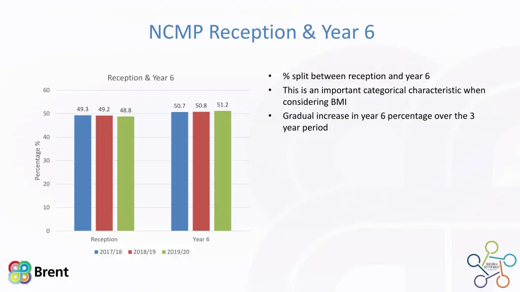 ncmp reception year 6