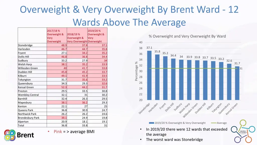 overweight very overweight by brent ward 12 wards