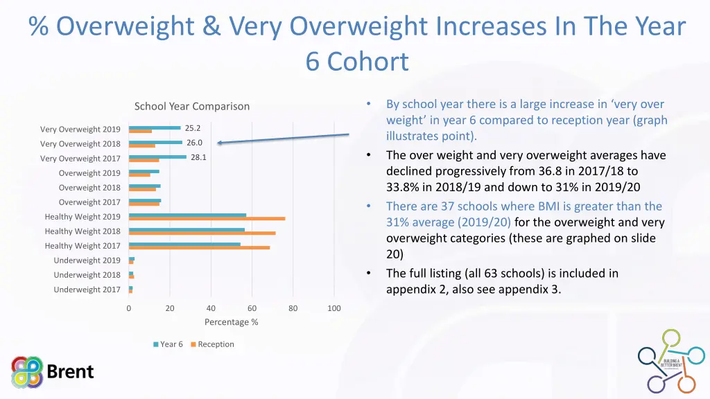 overweight very overweight increases in the year