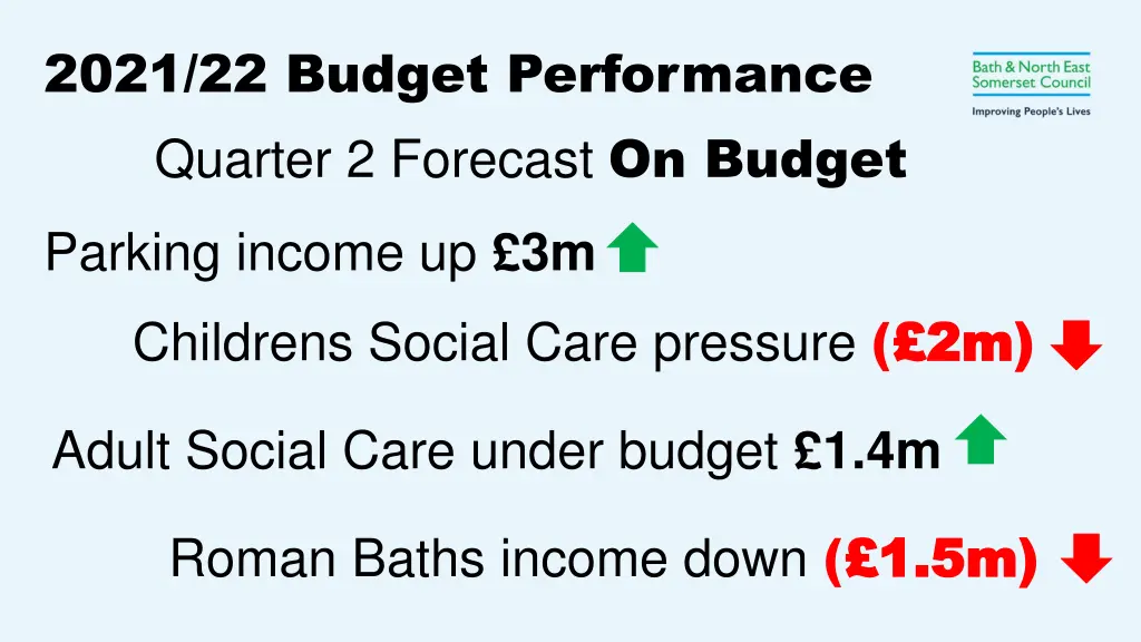 2021 22 budget performance quarter 2 forecast