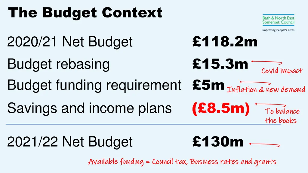 the budget context 1