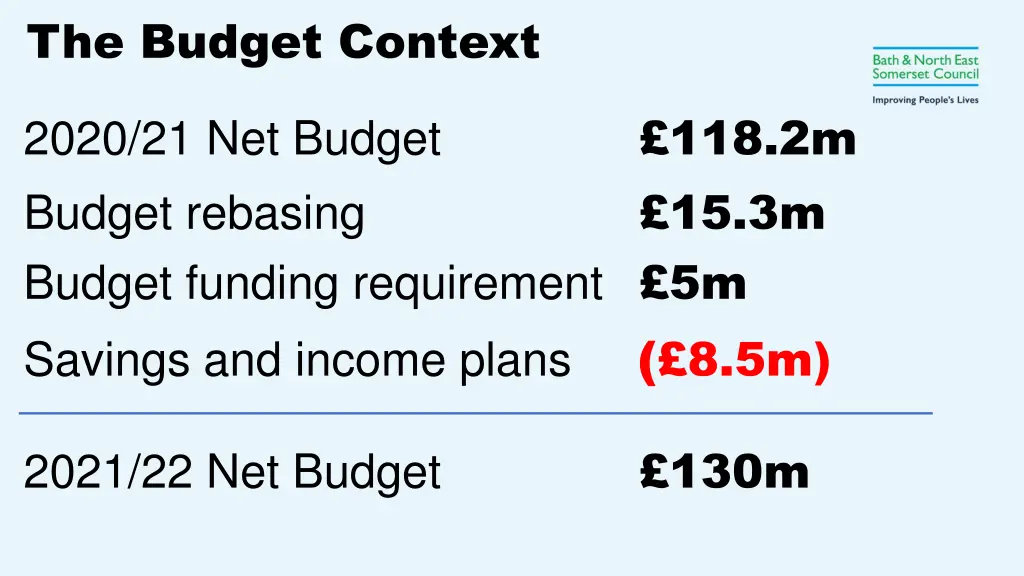 the budget context