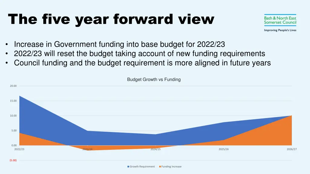 the five year forward view