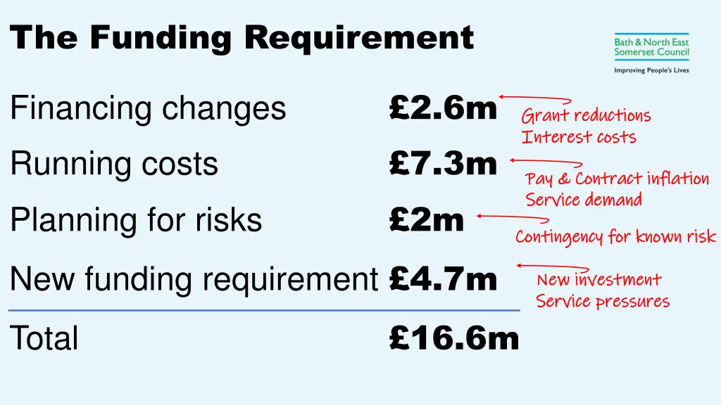 the funding requirement 1