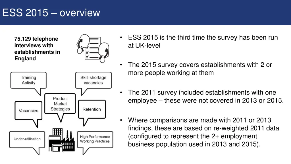 ess 2015 overview