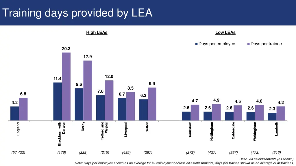 training days provided by lea