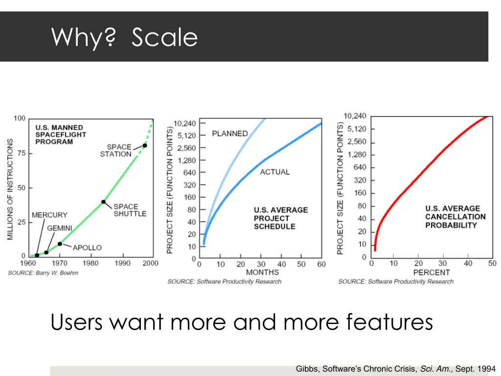 why scale