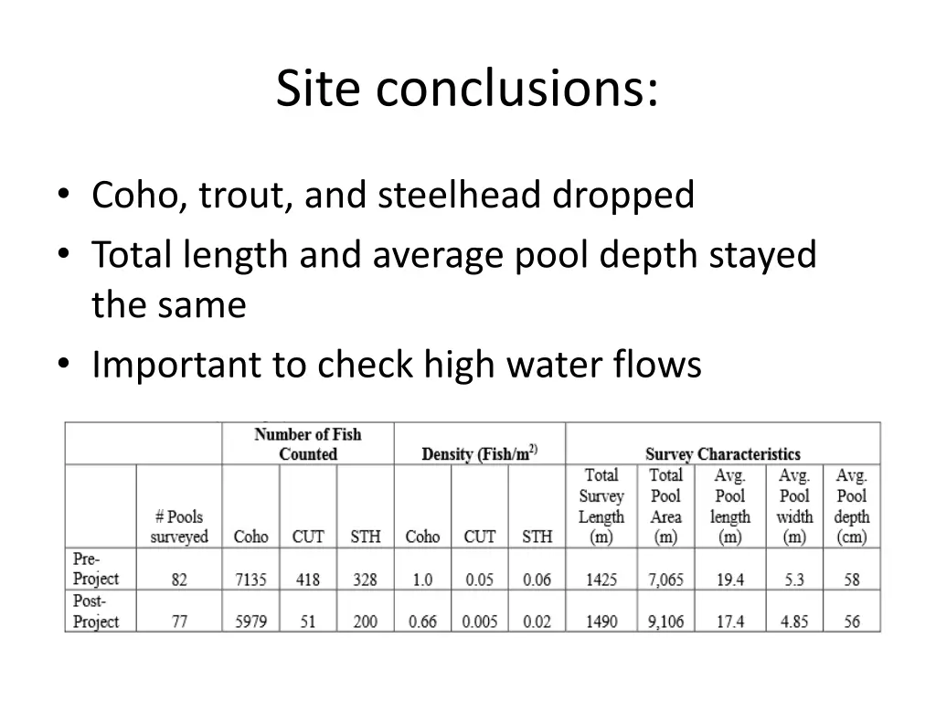 site conclusions