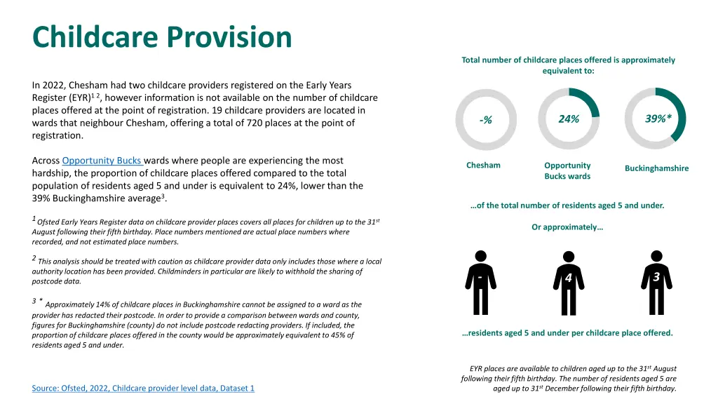 childcare provision