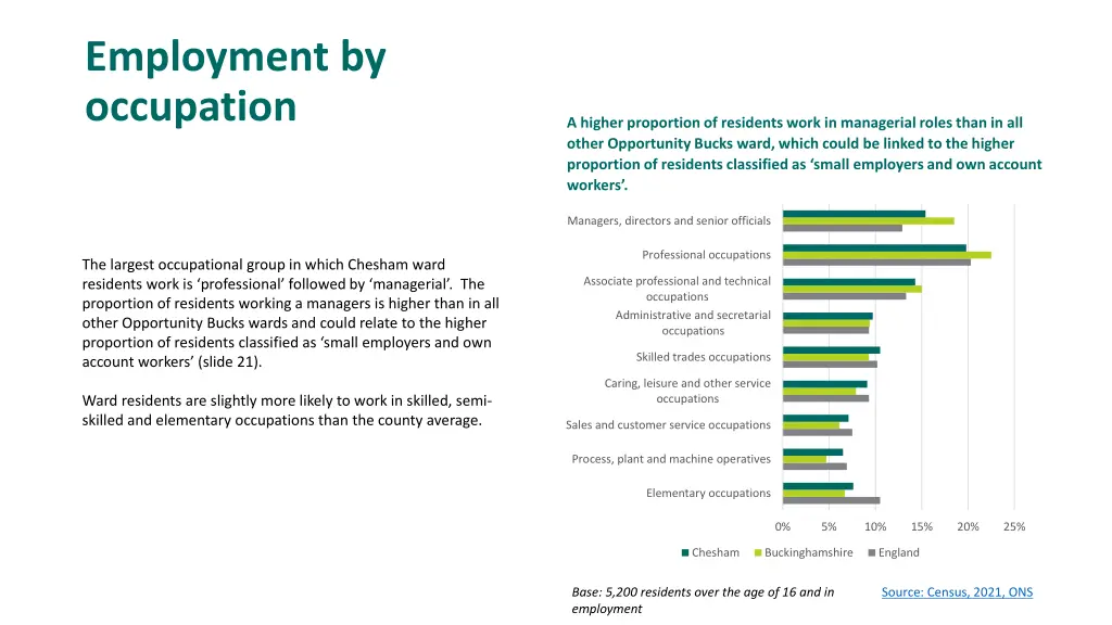 employment by occupation