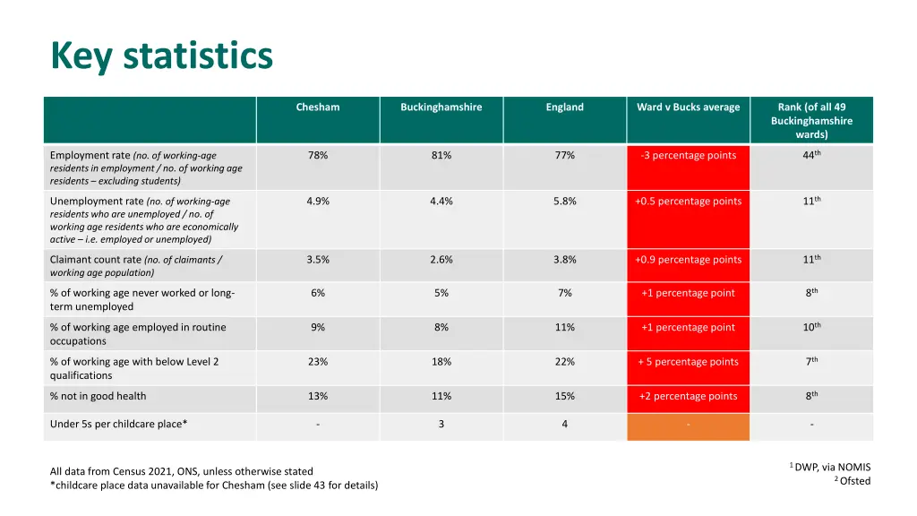 key statistics