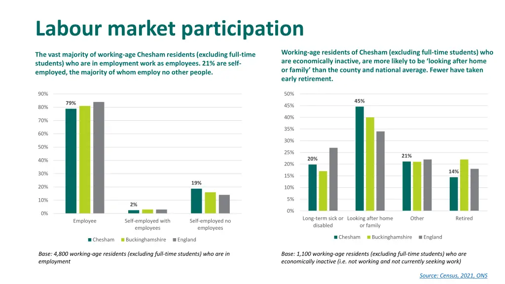 labour market participation 1