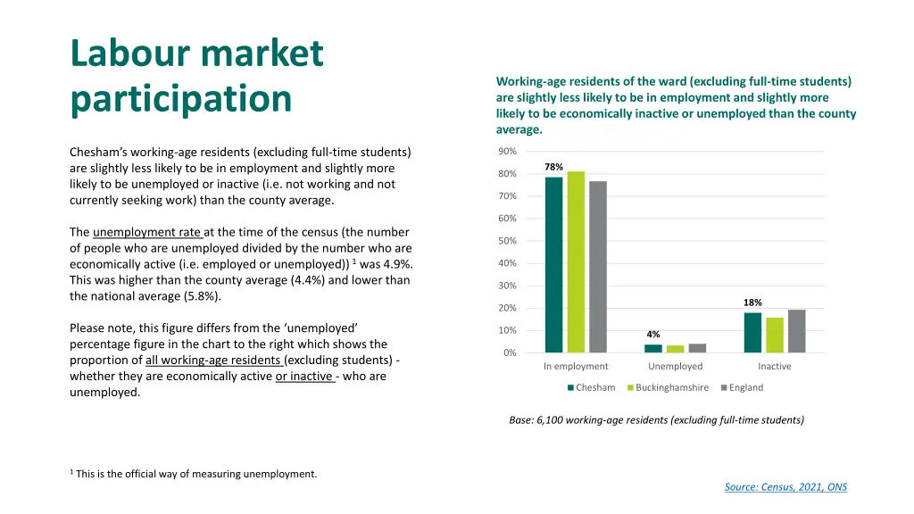 labour market participation