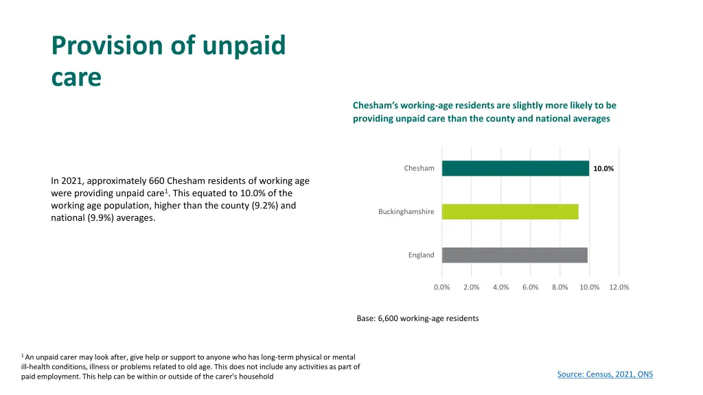 provision of unpaid care