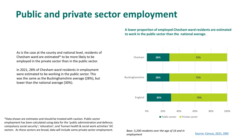 public and private sector employment