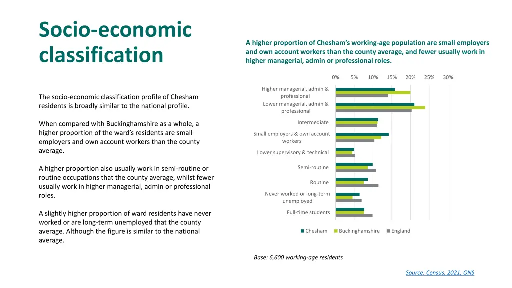 socio economic classification