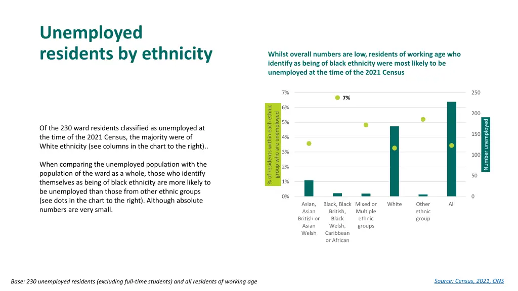 unemployed residents by ethnicity