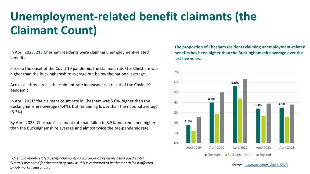 unemployment related benefit claimants