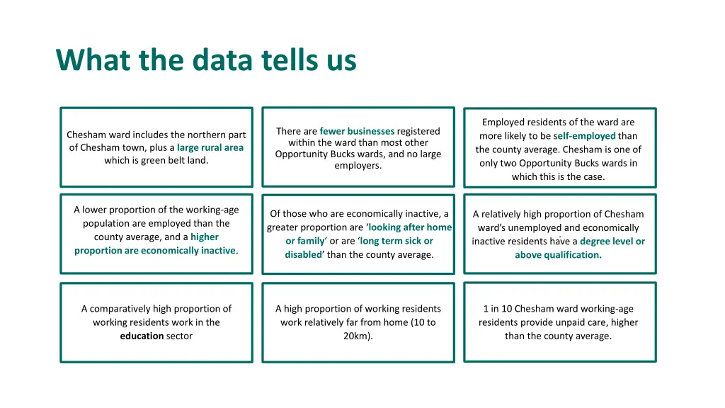 what the data tells us