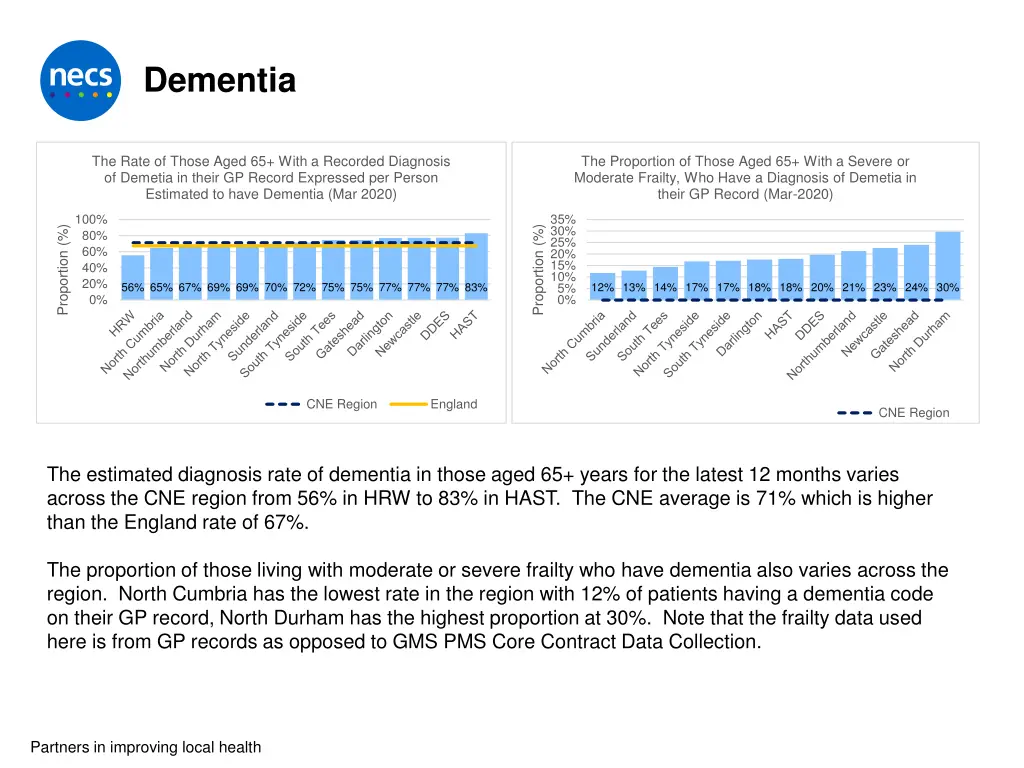 dementia