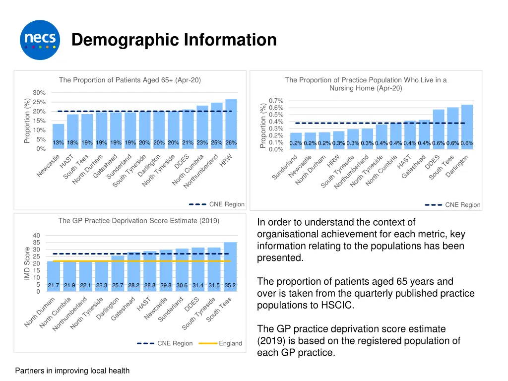 demographic information