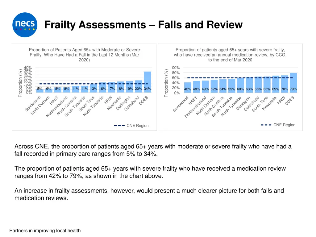 frailty assessments falls and review