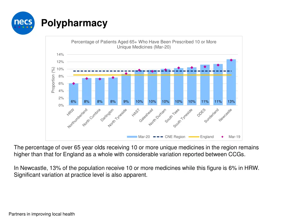 polypharmacy