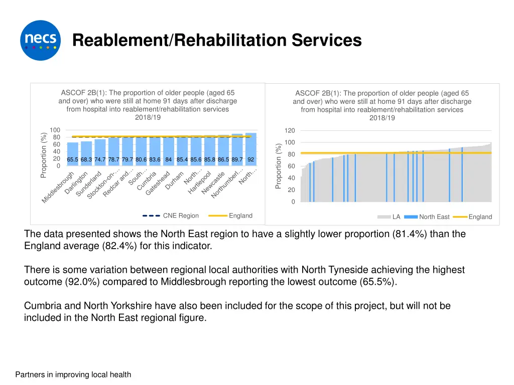 reablement rehabilitation services