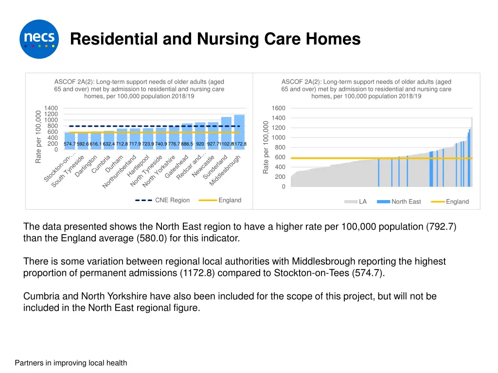 residential and nursing care homes