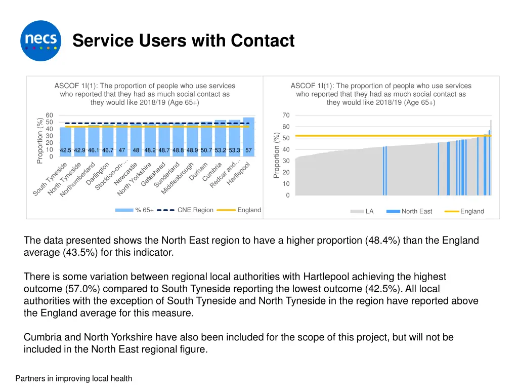 service users with contact