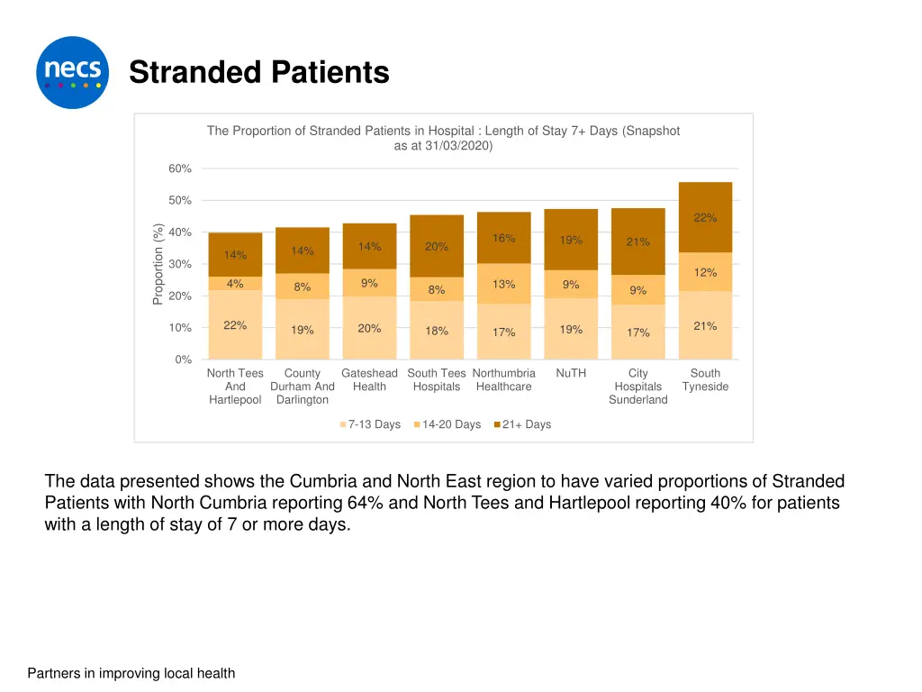 stranded patients