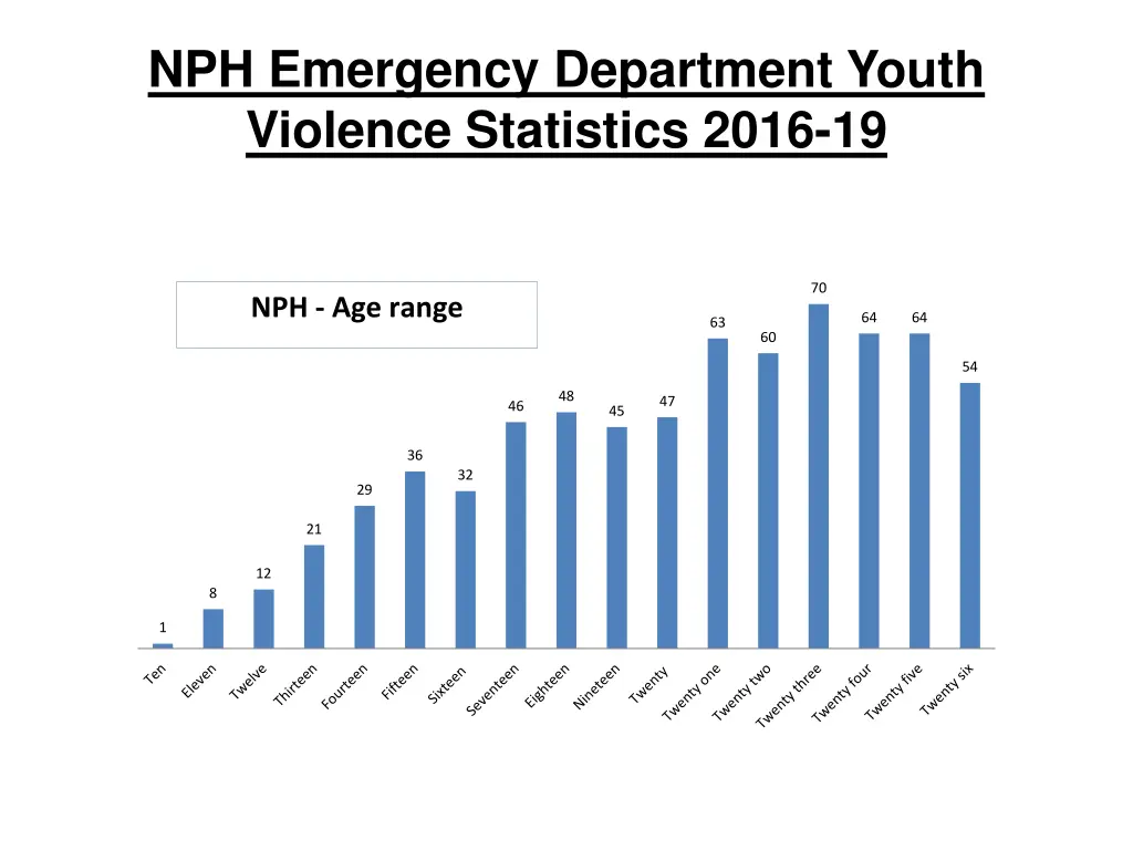 nph emergency department youth violence 1