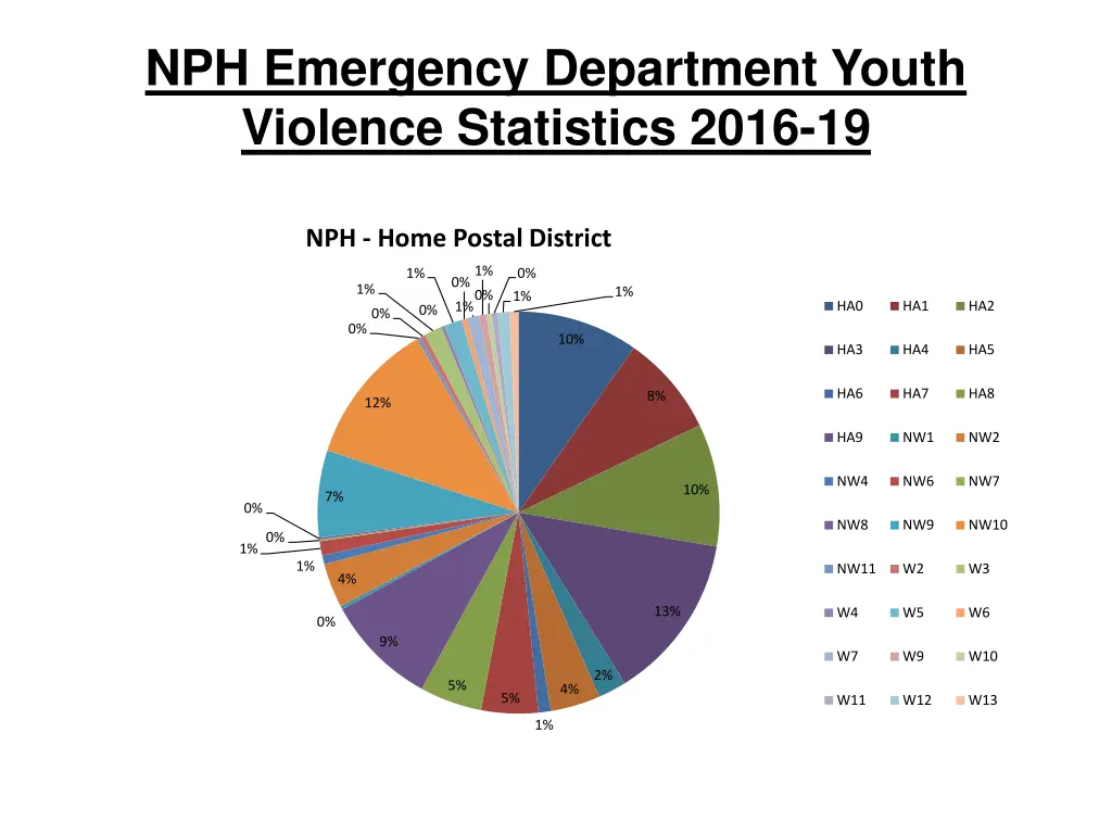 nph emergency department youth violence 2