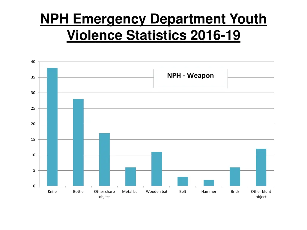 nph emergency department youth violence 5