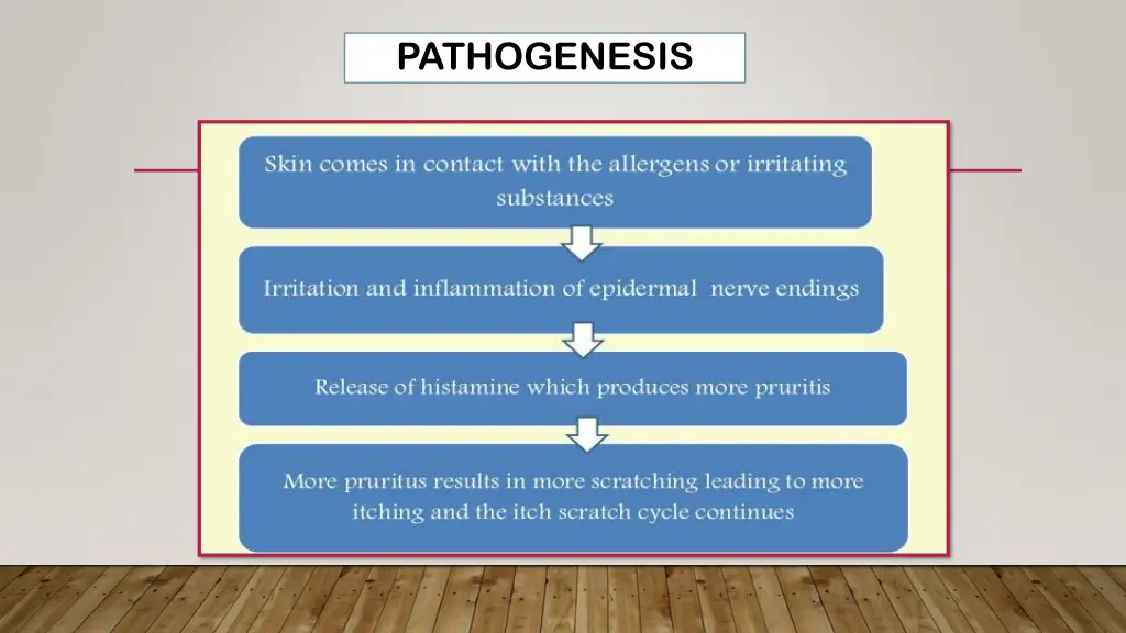 pathogenesis