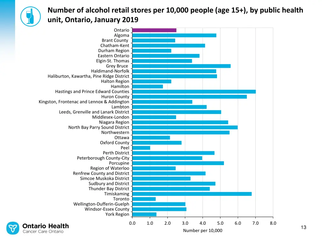 number of alcohol retail stores per 10 000 people