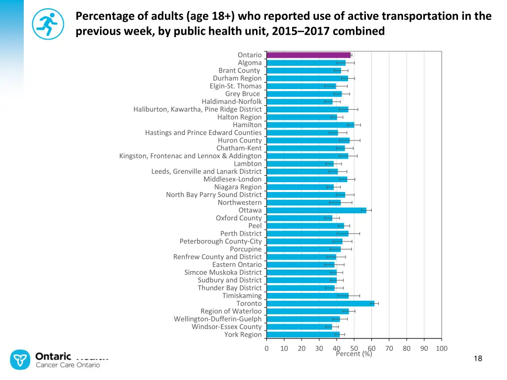 percentage of adults age 18 who reported