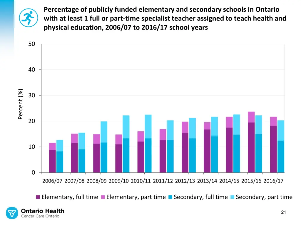 percentage of publicly funded elementary