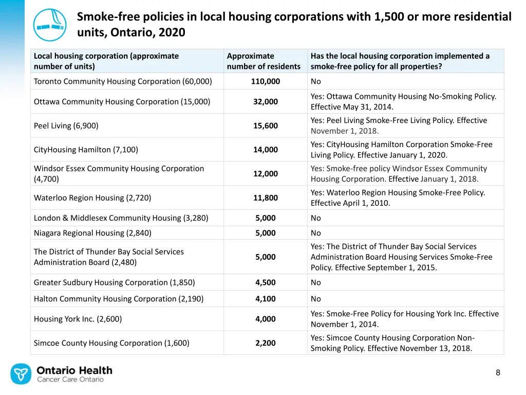 smoke free policies in local housing corporations