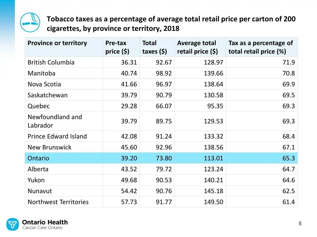 tobacco taxes as a percentage of average total