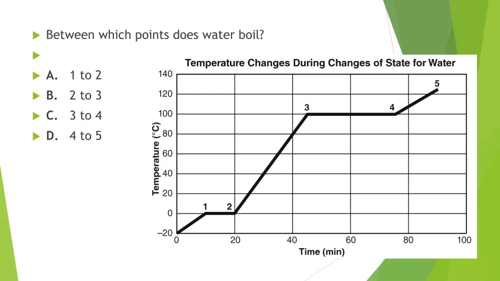 between which points does water boil