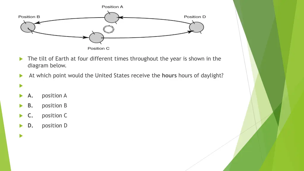 the tilt of earth at four different times