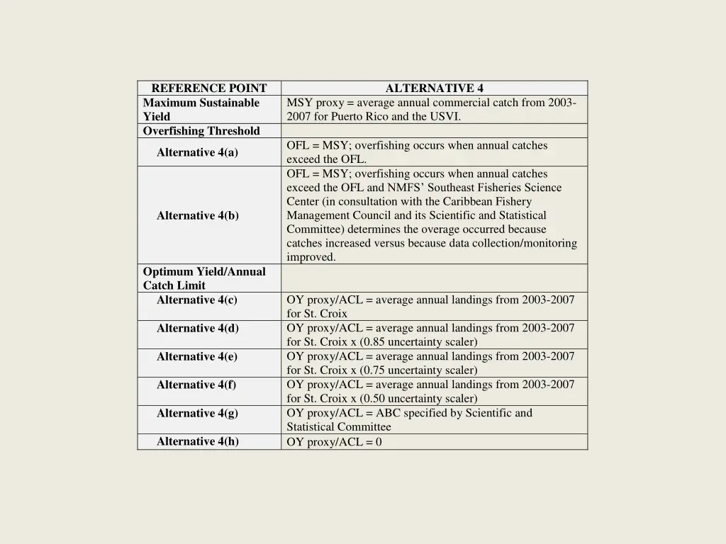 reference point maximum sustainable yield