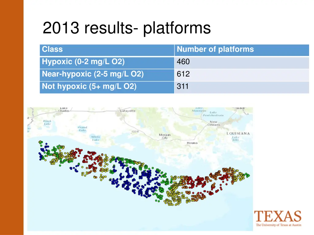 2013 results platforms