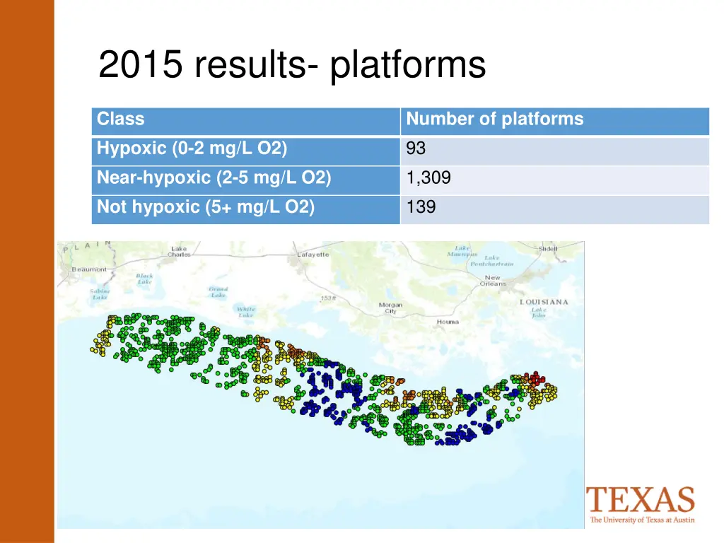 2015 results platforms