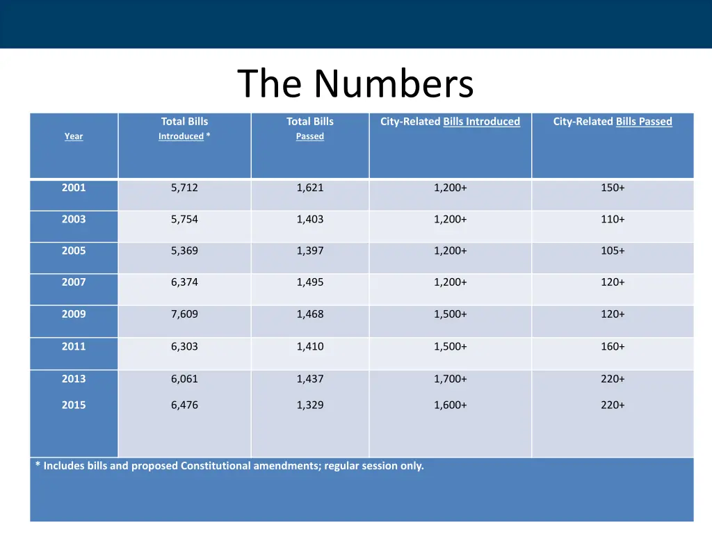 the numbers