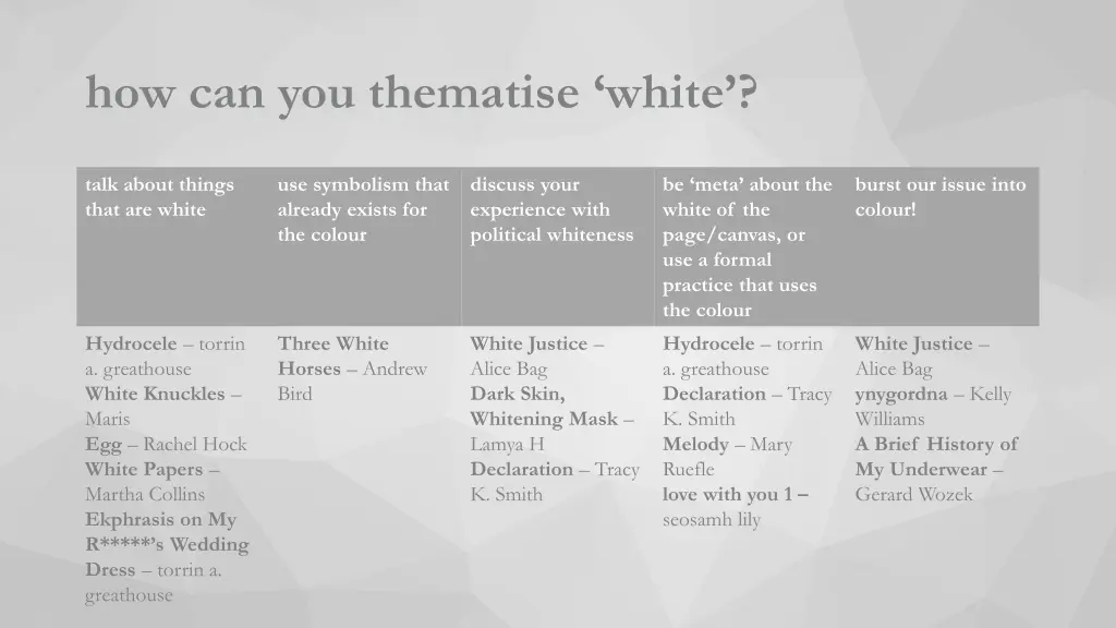 how can you thematise white