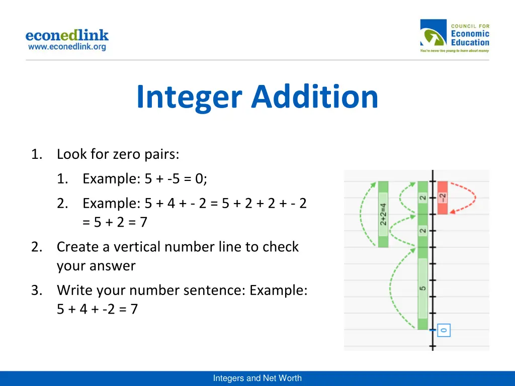 integer addition