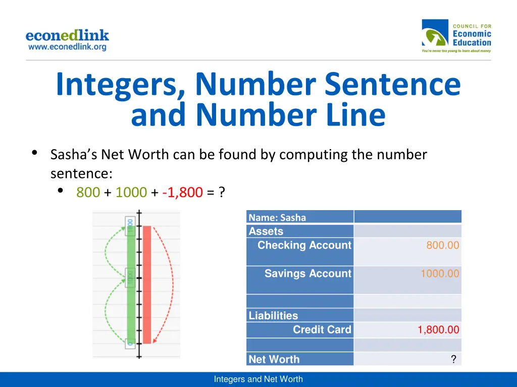 integers number sentence and number line sasha