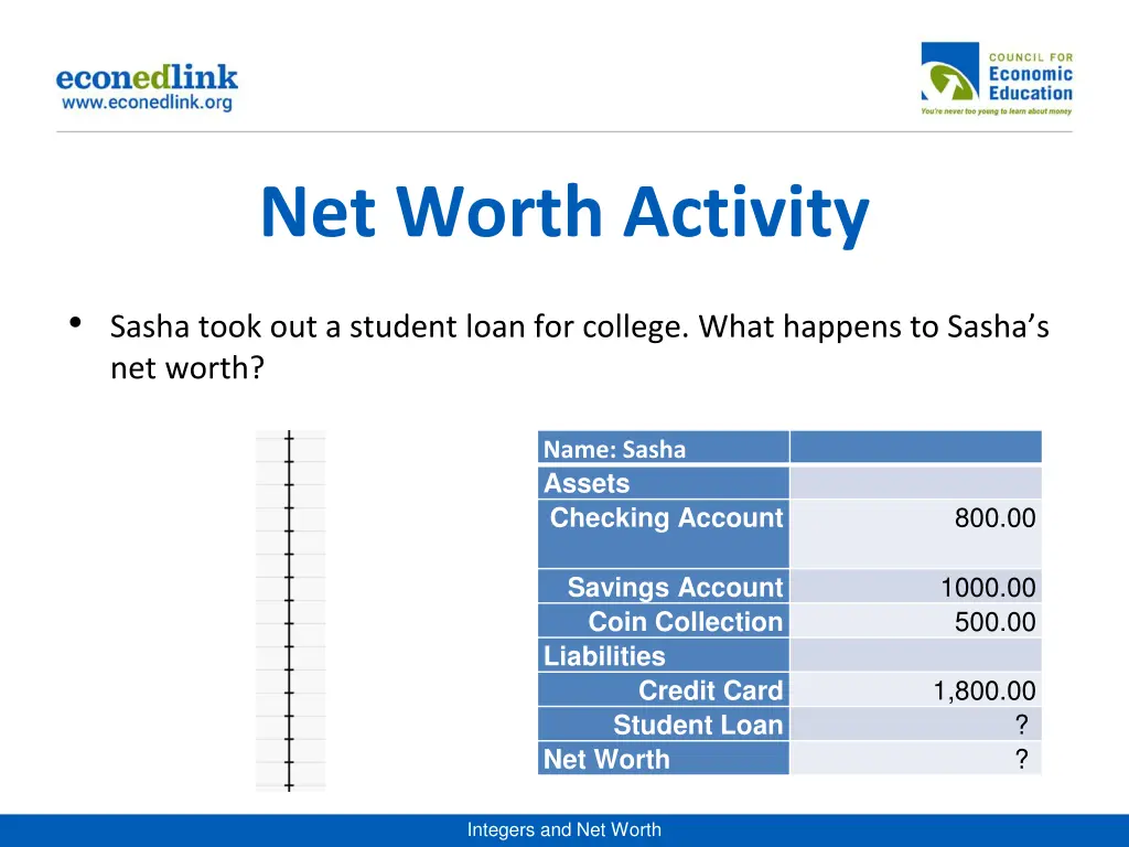 net worth activity 3